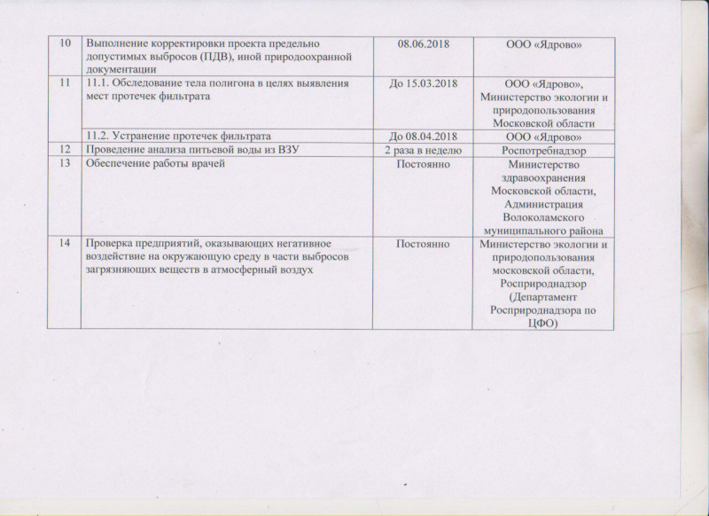 План мероприятий по ликвидации свалок